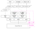 Networking schema cluster.png