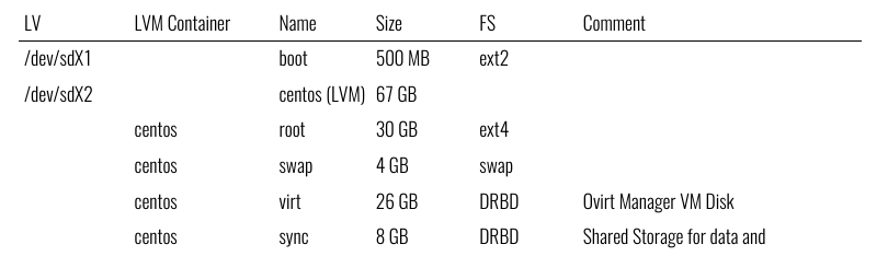 Partitioning ovirt engine cluster.png