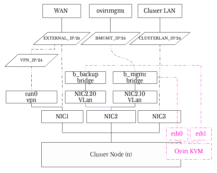 File:Networking schema cluster.png