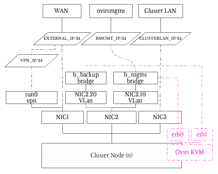 Networking schema cluster.png