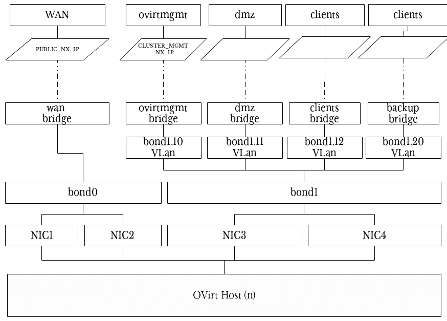 Networking schema hosts.png