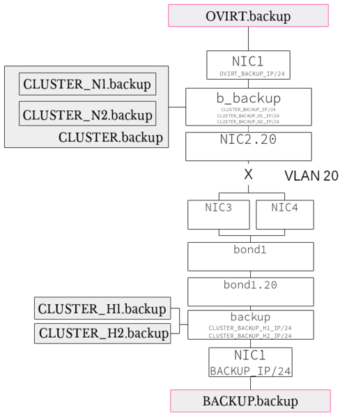 File:Dhvlab net backup.png