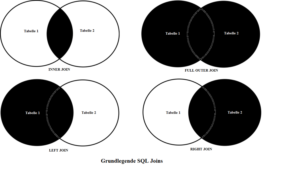 Join am. Join SQL. Inner join SQL. Left join. Inner Outer join.